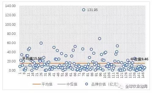 中国水果品牌价值报告发布，148个果品榜上有名！