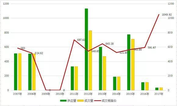 若仅一次机会如何在成都买房?5.15新政后不妨再看地产大佬怎么说