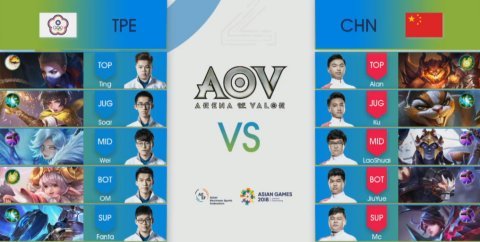 亚运会电竞首金诞生!王者荣耀国际版中国代表