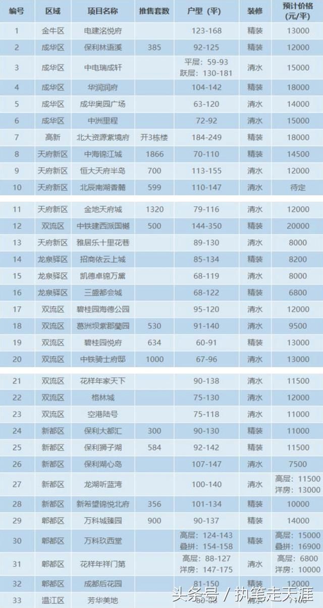 成都5.15新政实施后开发商置业顾问加大宣传力度，竭力抢客户