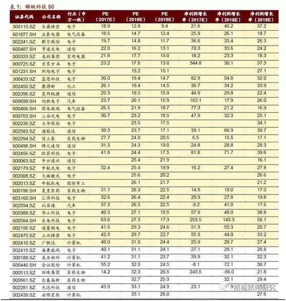 又一个3000亿元基金来袭