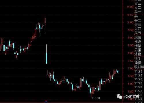 *ST柳化或迎全年最后半个交易日 相似案例曾复牌5涨停