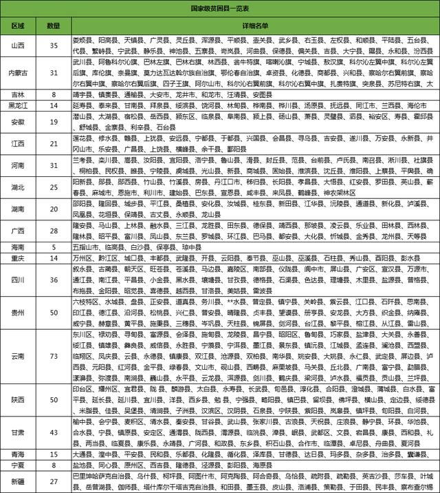 岳西脱贫！安庆别得意，还有3个县，全省尚存18个贫困县