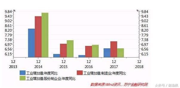 谢逸枫：又爱又恨的夜壶！2018年中国经济离不开房地产！