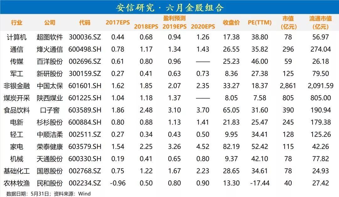 股市两大信息透露重要信号 下半年最具价值投资行业出炉