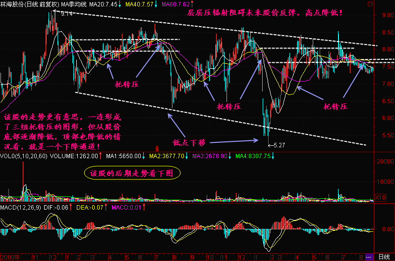 中国股市终于彻底失控！A股局势再度恶化，惨状堪比15年股灾！