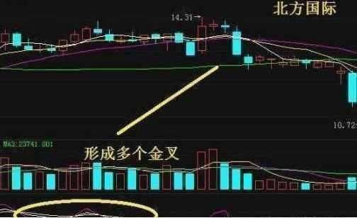 目前中国股市最受欢迎指标之一KDJ，买入就是暴涨