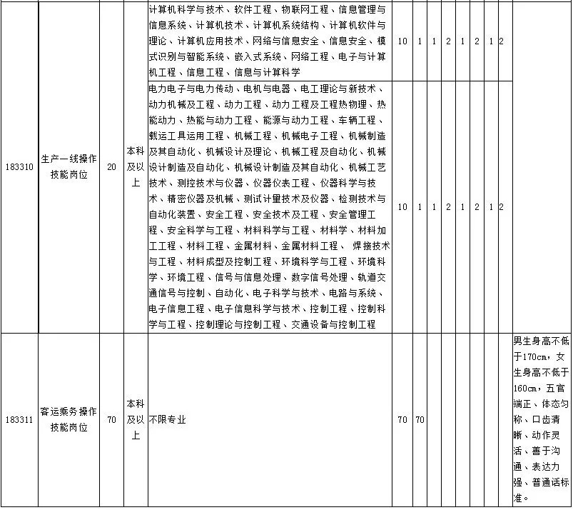 招聘申请_图文详解如何利用Excel做招聘申请表(3)