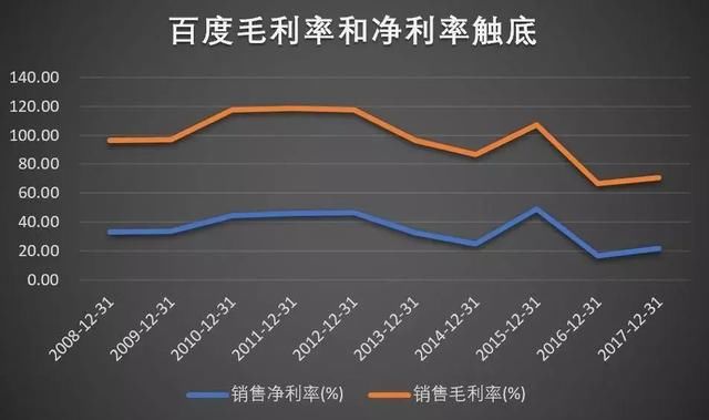 两天蒸发900亿，百度到底发生了什么事?