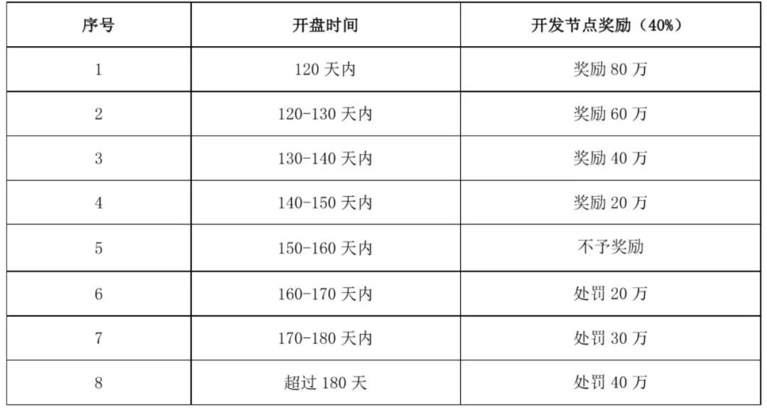 介绍1块地奖励15万!恒大碧桂园把这种员工激励做到极致了，服气!