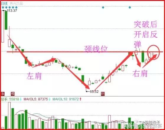 老股民讲述：庄家拉升前买入，多少散户却死在最关键一步！