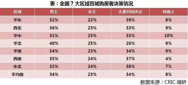 三四线的房都被他们买走了，坐拥4套房的壕这5城最多