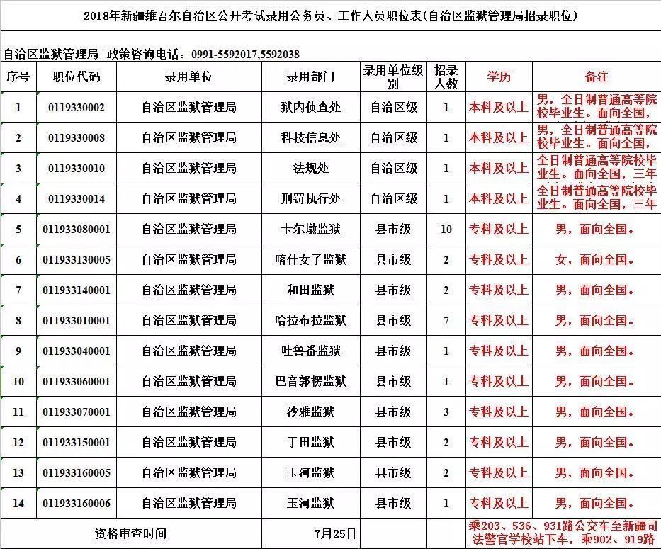 2018年新疆汉族人口有多少