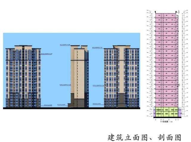 李营一棚户区改造项目规划商品房912户