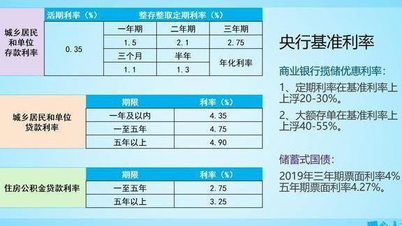 银行一年、二年、三年、五年定期存款,哪种存