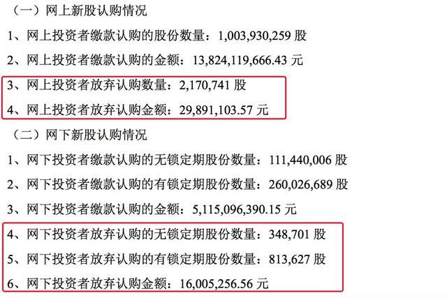 投资2万，17天赚11万!“天上掉下的馅饼”竟有这么多人不要……