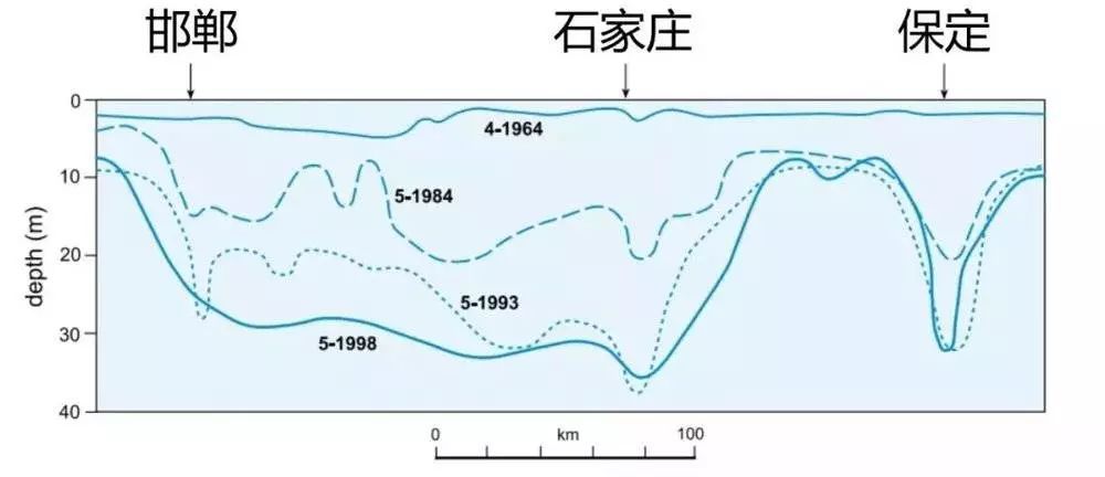 华北地下水超采的问题,甚至可以从卫星上监测出来