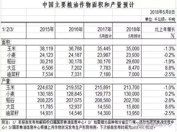 进口玉米高粱市场逐渐冷清，国内玉米价格持续下跌！