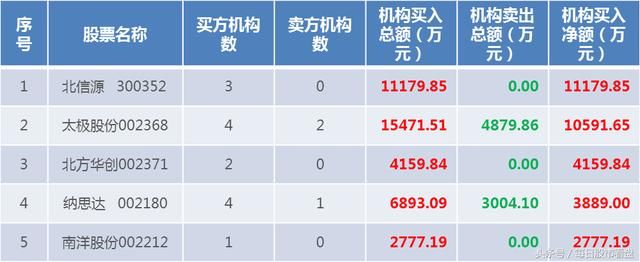 A股龙虎榜：中兴通讯持续发酵，赵老哥主封紫光国芯！