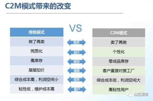 复星和平安眼中的独角兽:3个要点两点概述 离不开4点