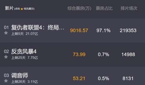 原来《复联4》最强女英雄并不是惊奇队长,而是