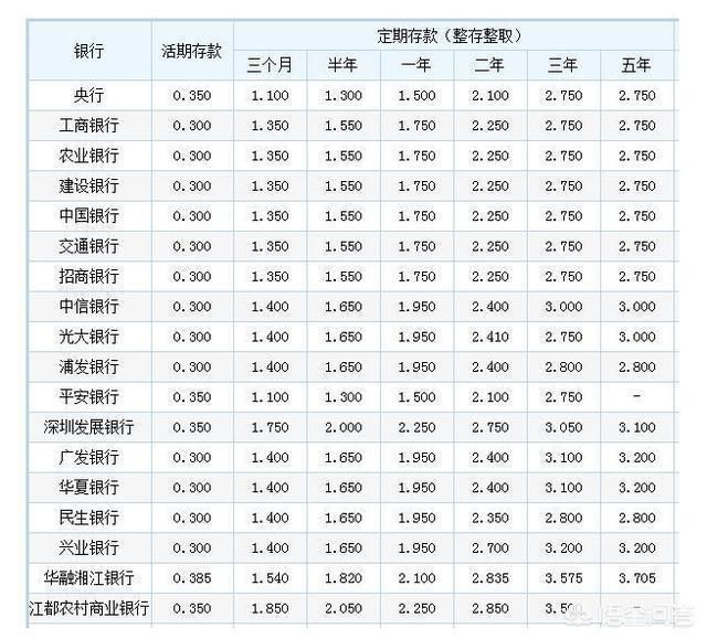 马化腾2950亿如果存银行吃利, 每一天有多少利息?结果大跌眼镜!