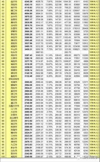 大突破!2017中国城市GDP排名，赣州首次进入百强!