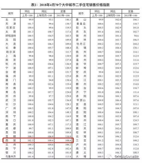 价格倒挂卖家“毁约加价” 西安二手房价涨幅最高“问题最多”