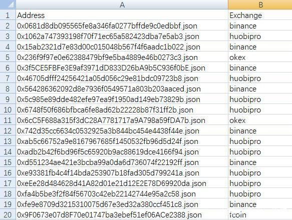 数据解读:比证券交易所还赚钱的三大交易所,为