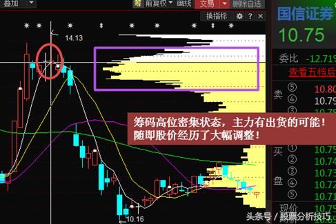 利用筹码抓涨停，庄家一声不吭只能任其宰割！