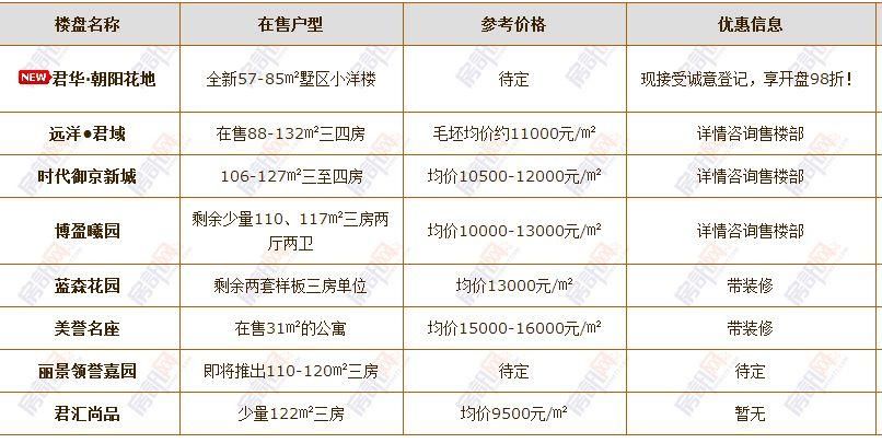 昨天谁说中山房价要跌的?我要怼回去!