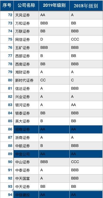 基金证券B级