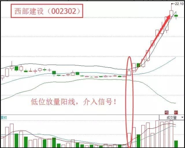 如何利用MACD低位金叉买进?高手多年技术分享 经典短线买入技巧