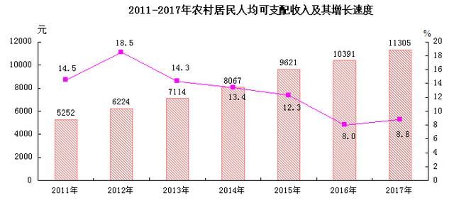 增计安置人口情况_人口普查(2)