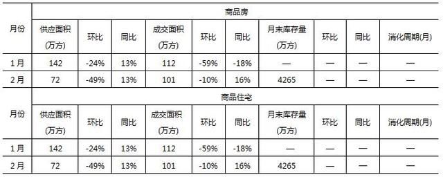 10城3月楼市走势，北京、上海、广州、深圳、武汉、杭州、南京…