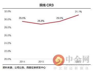 研报精选:LED龙头连续三年来扣非净利呈现翻倍增长!