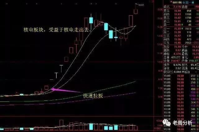 股市要死守5大口诀：一旦背熟闭眼买入都能赚翻天