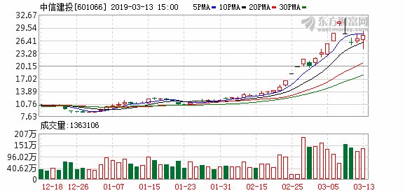 【科创板】军工企业新光光电备战科创板 中信