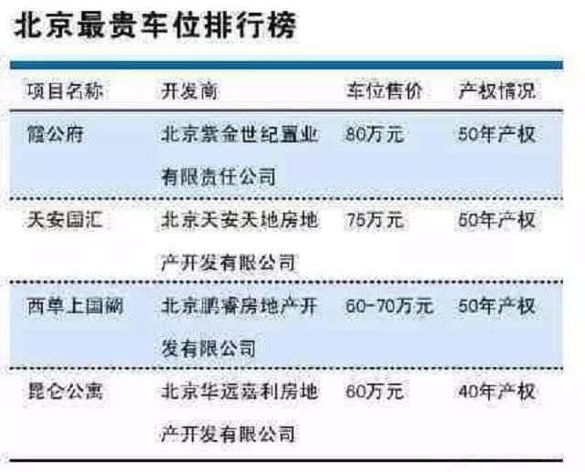 香港一车位卖到600万港元！网友：贫穷限制了我的想象