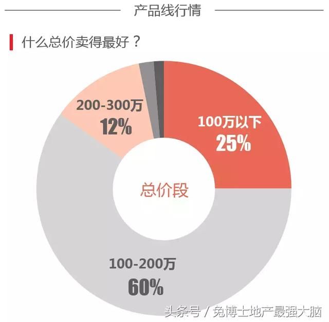 4月的合肥，二手房行情分析，量下跌价微涨