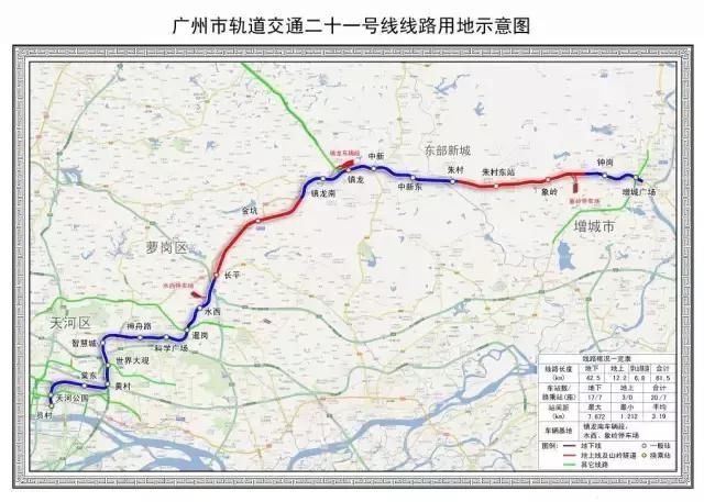 科教城、广汕高铁、第二机场……2018增城重点项目有新进展