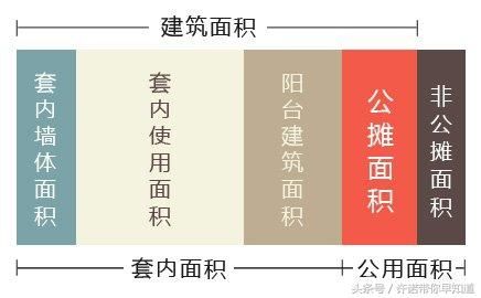 六大要点教你读懂户型图！配图清晰，说明详细，购房者都看看