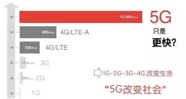 5G登场！中国13城率先试点，这一次智能农业真的要来了