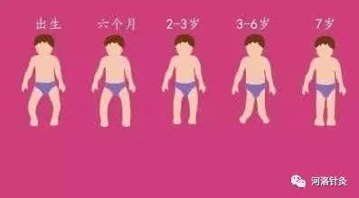 热点:疼痛相关体态“O型腿”