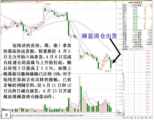 一位良心操盘手自述：庄家出货的标志信号，再聪明的散户也会上当