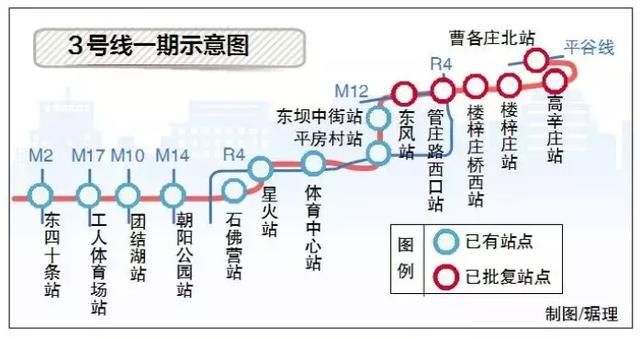 北京地下中轴线向南“长”出一大段！今后3年每年都有地铁新线开