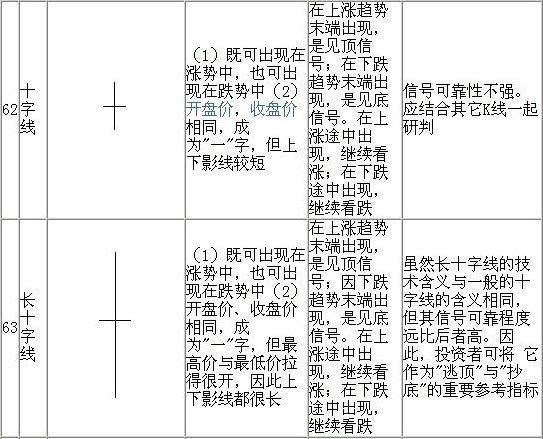 股票十字星是什么意思？股票中k线十字星是具体代表了什么？