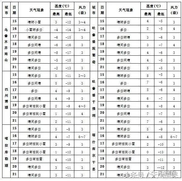 2018年新疆春节期间什么天气？