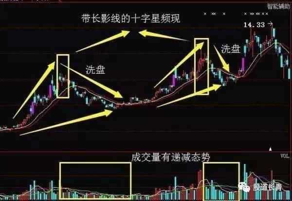 MACD指标的底背离选股法，简单高效，学会了就是赚到