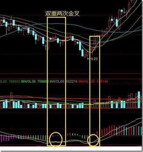 详细实用均线选股法 学习+收藏